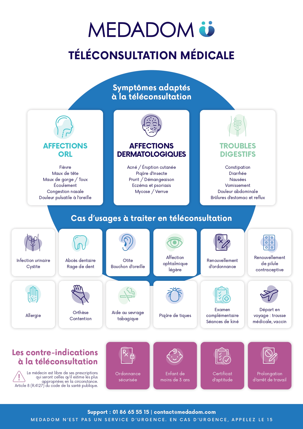 VISUEL MEDADOM FICHE PATHOLOGIES